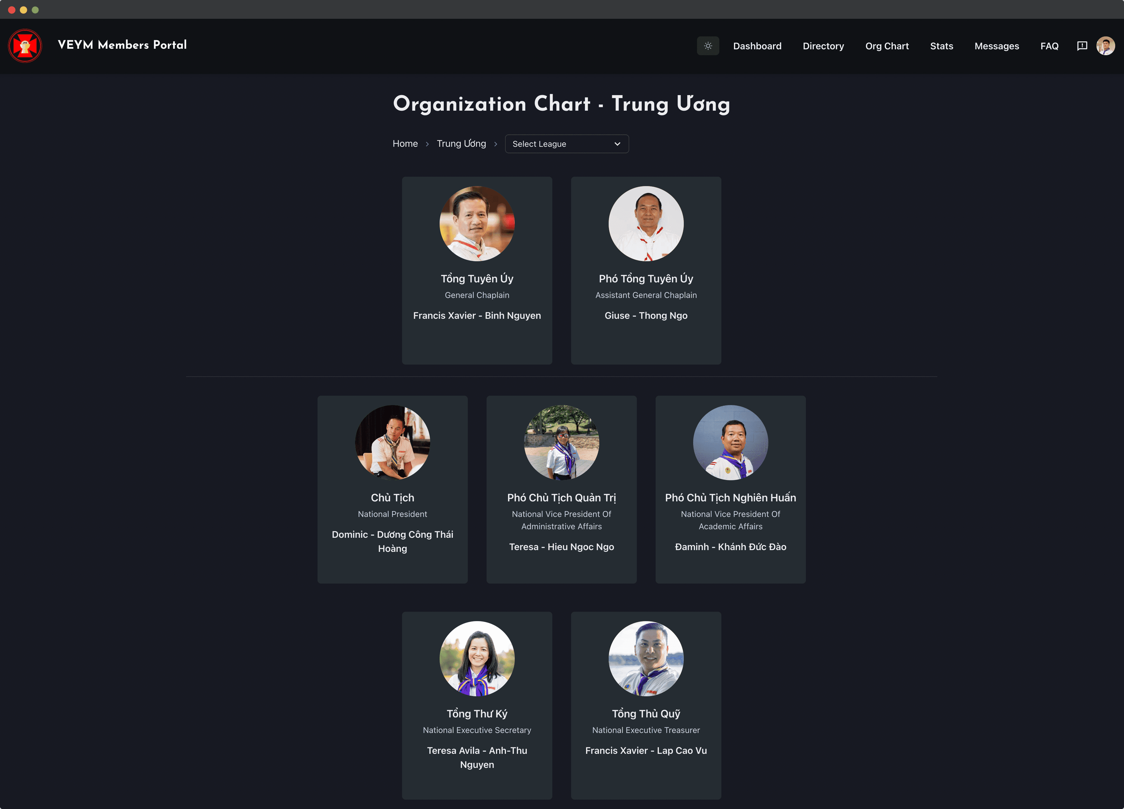 org chart screenshot